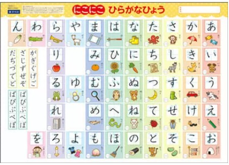 にこにこひらがなひょう