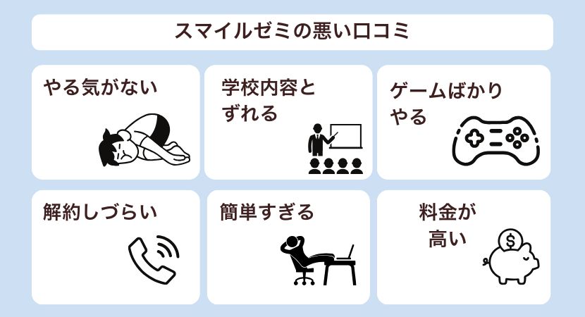 スマイルゼミ　悪い口コミ　小学生
