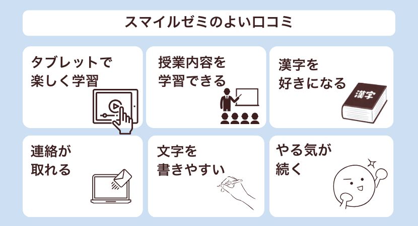 スマイルゼミ　よい口コミ　小学生
