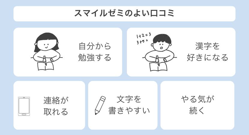 スマイルゼミ 口コミ