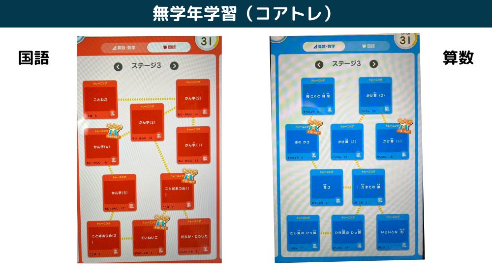 スマイルゼミ　コアトレ