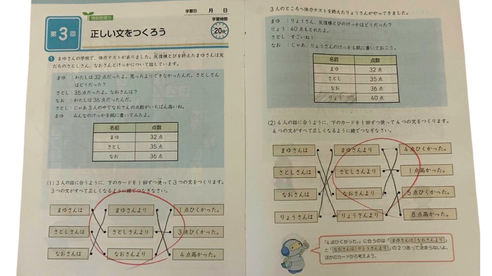 Z会　小学3年生　思考・表現力